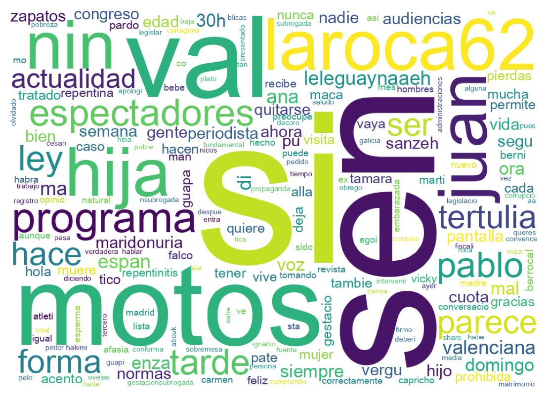 Wordcloud of tweets