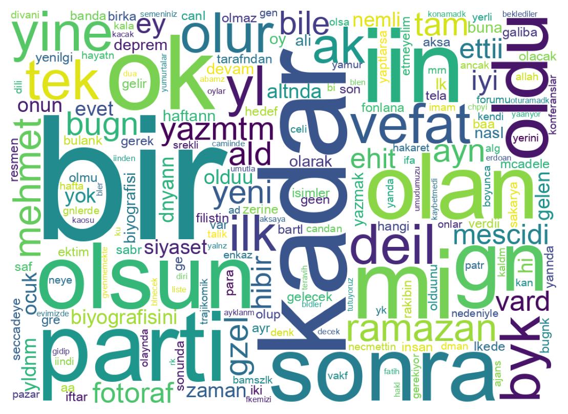 Wordcloud of tweets