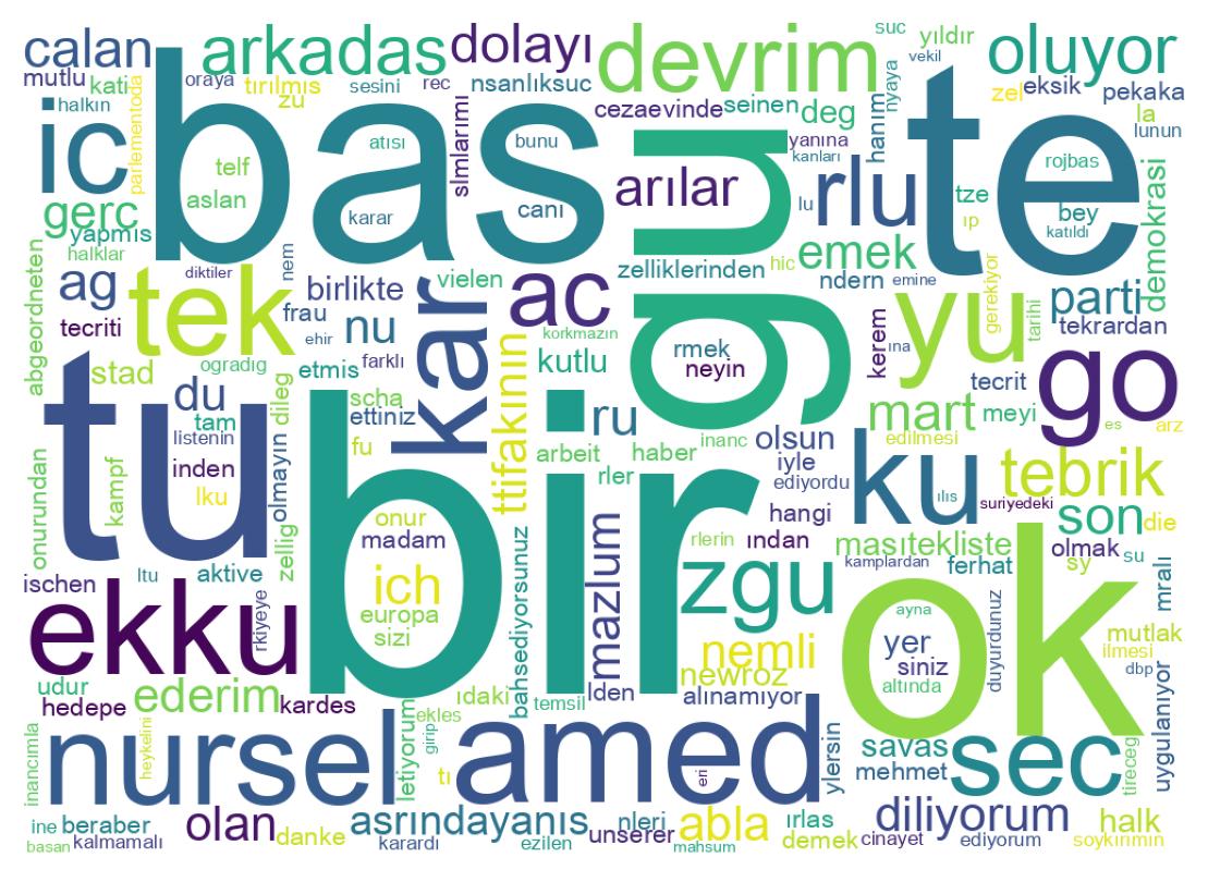 Nuvem de palavras dos tweets