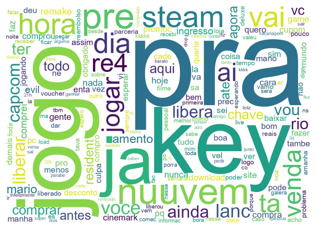 Nuvem de palavras dos tweets