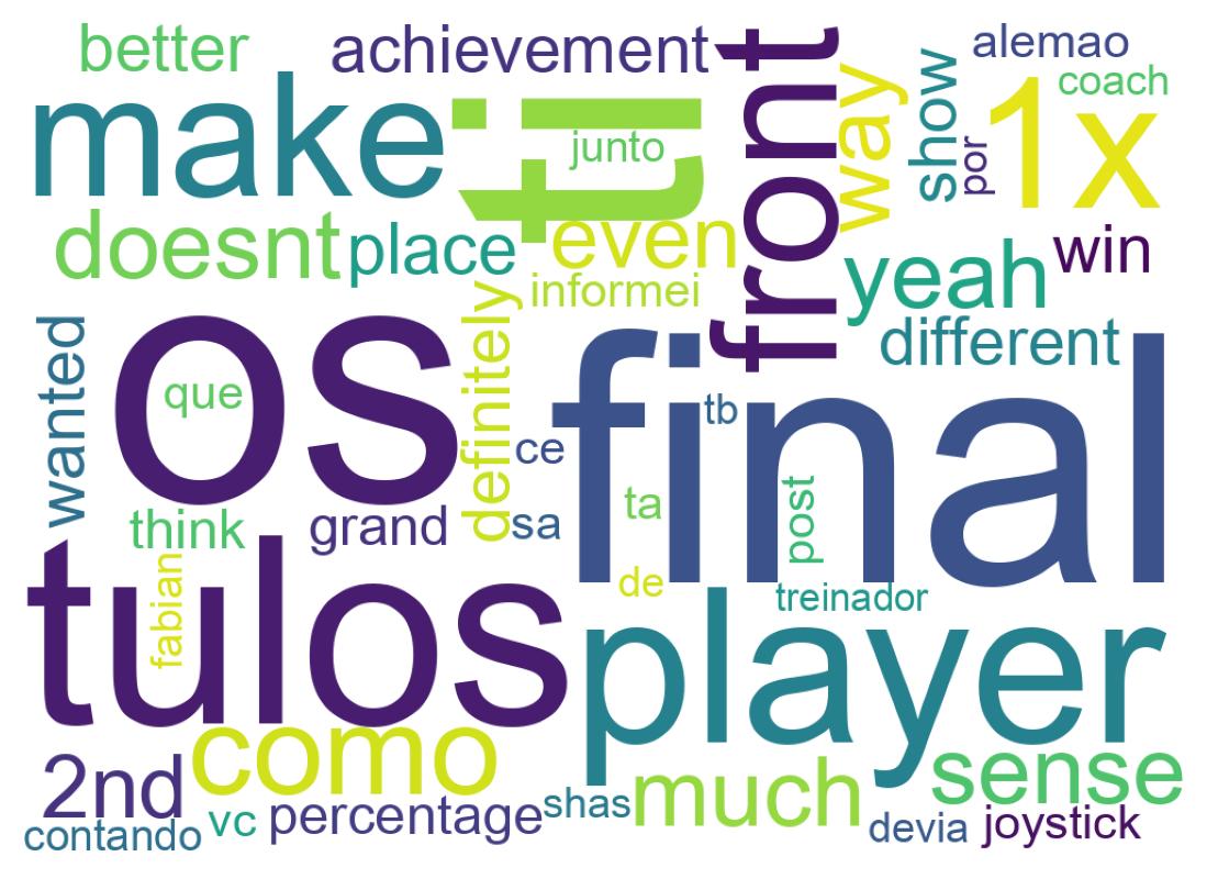 سحابة كلمات التغريدات