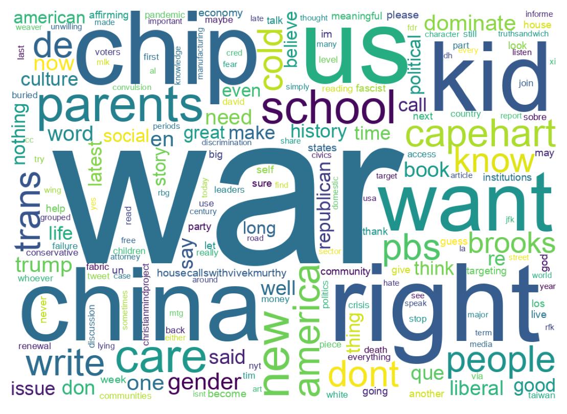 Tweet kelime bulutu