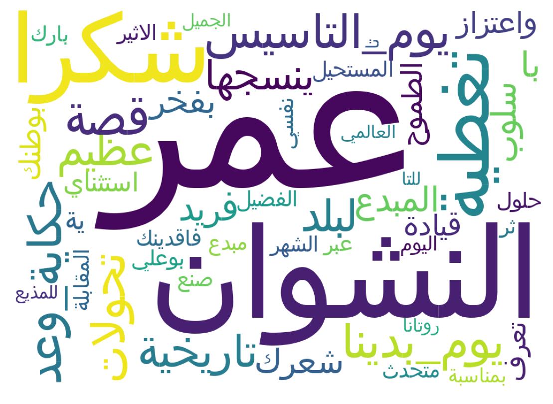 Wordcloud of tweets