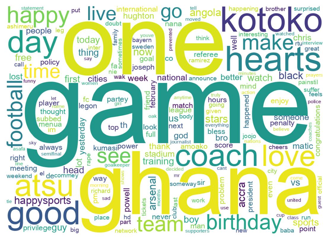 Wordcloud of tweets