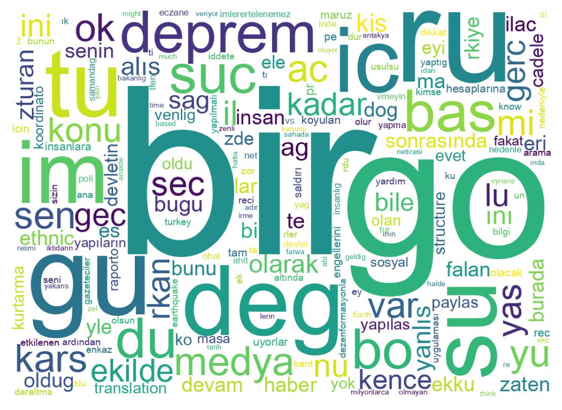 Nuvem de palavras dos tweets