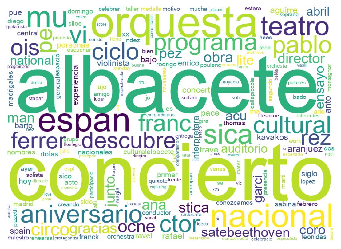 Tweet kelime bulutu