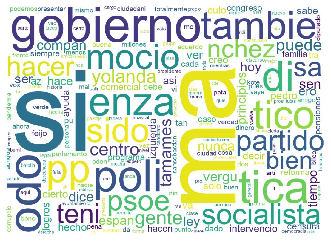 Nuvem de palavras dos tweets
