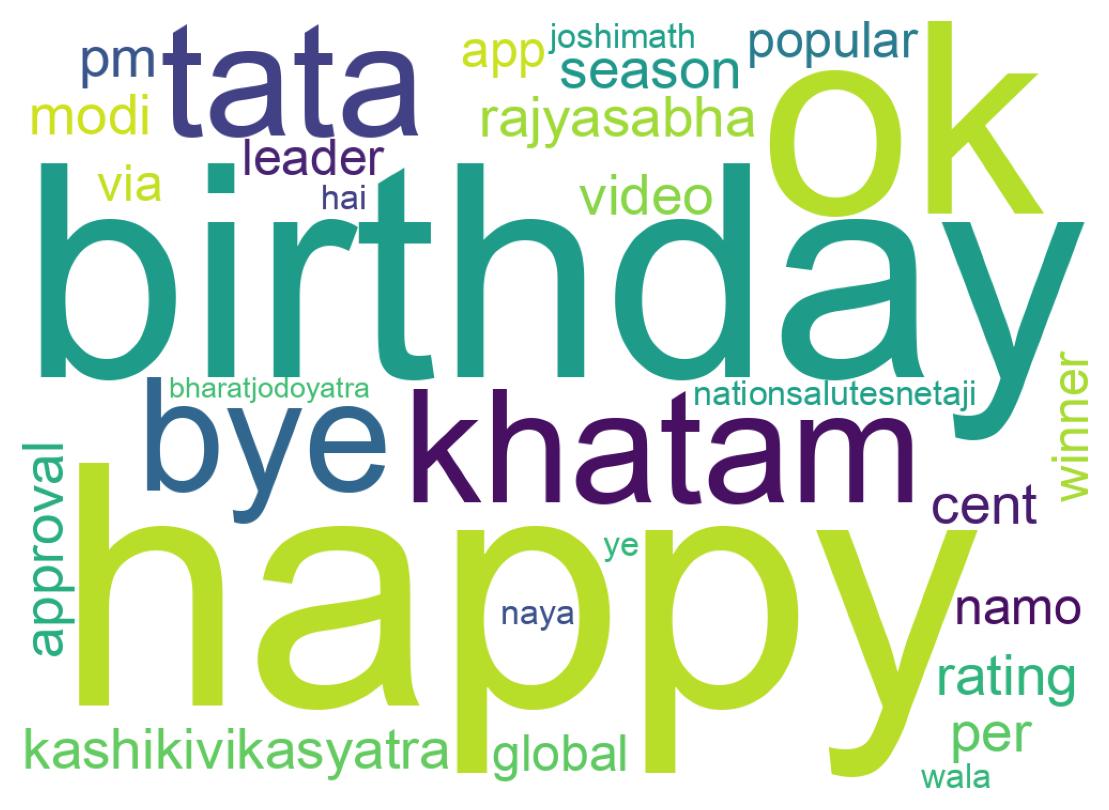 Wordcloud of tweets