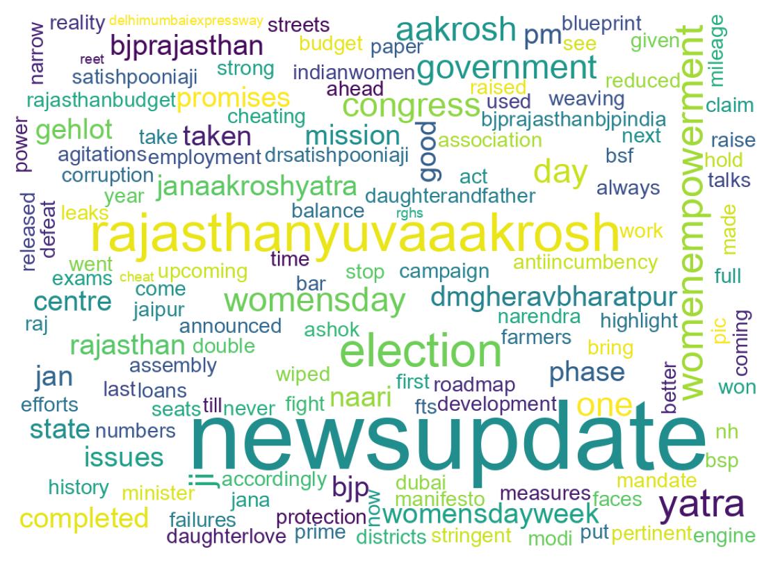 Wordcloud of tweets