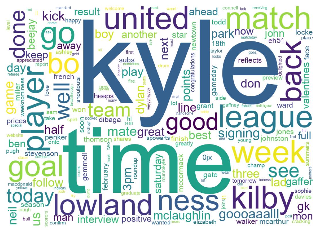 Word cloud tweet