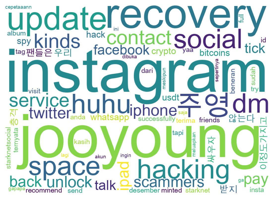 Wortwolke der Tweets