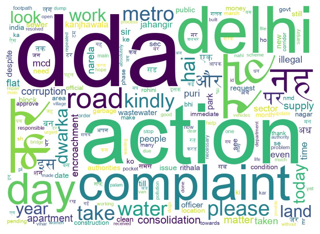 Wordcloud of tweets
