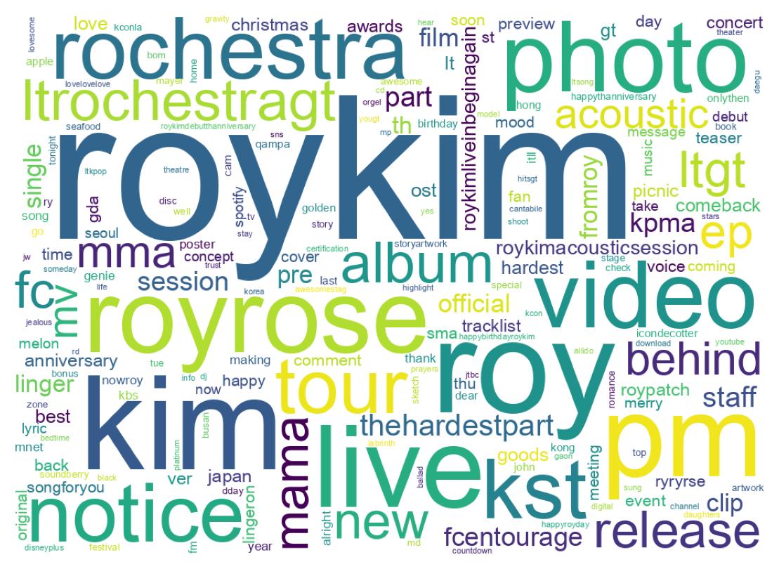 ツイートのワードクラウド