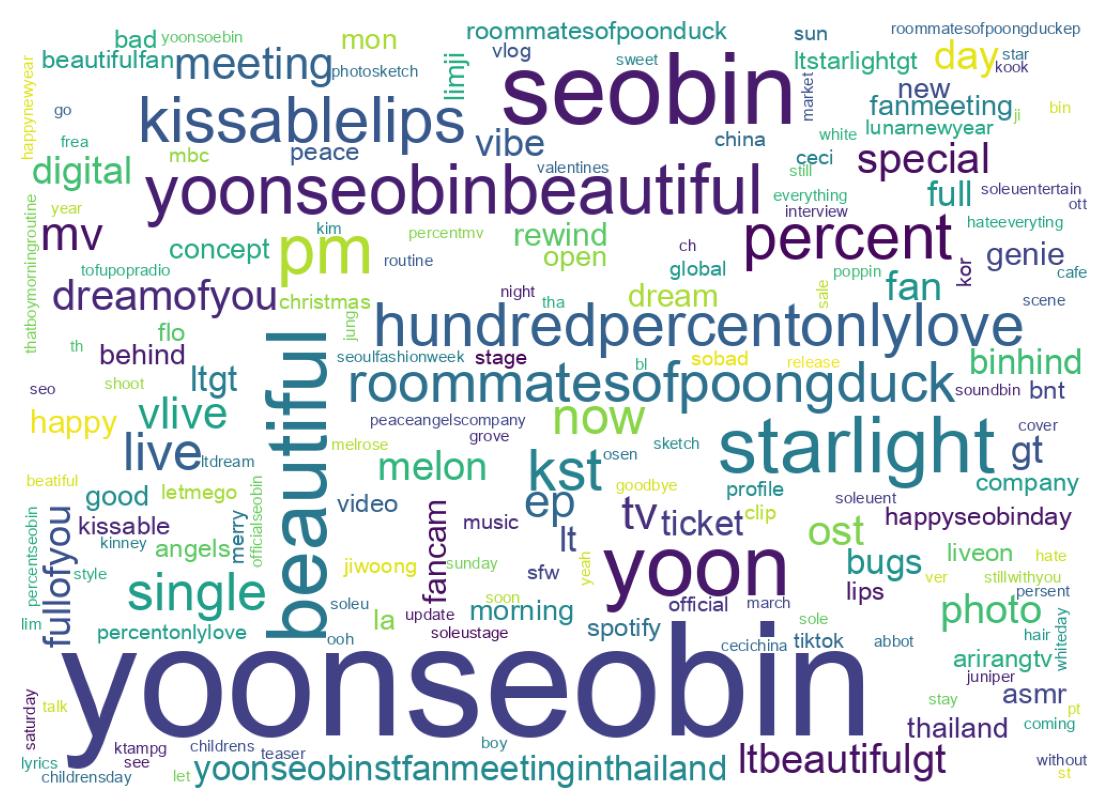 Wordcloud of tweets