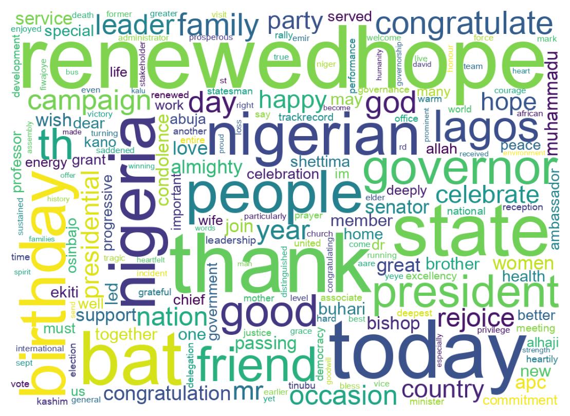 Wordcloud of tweets