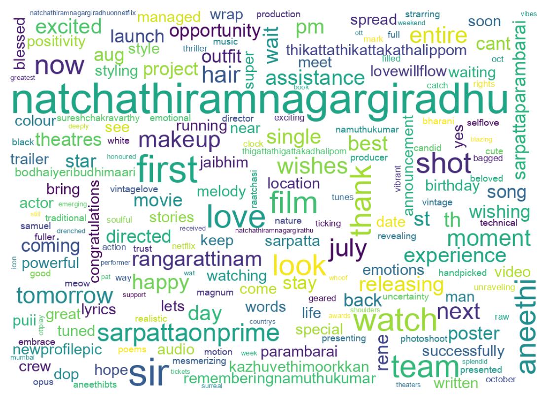 ツイートのワードクラウド