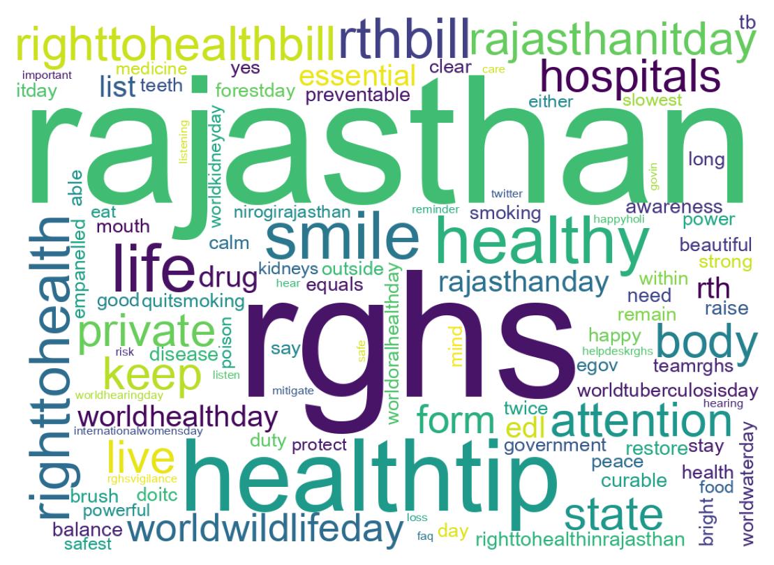 ツイートのワードクラウド