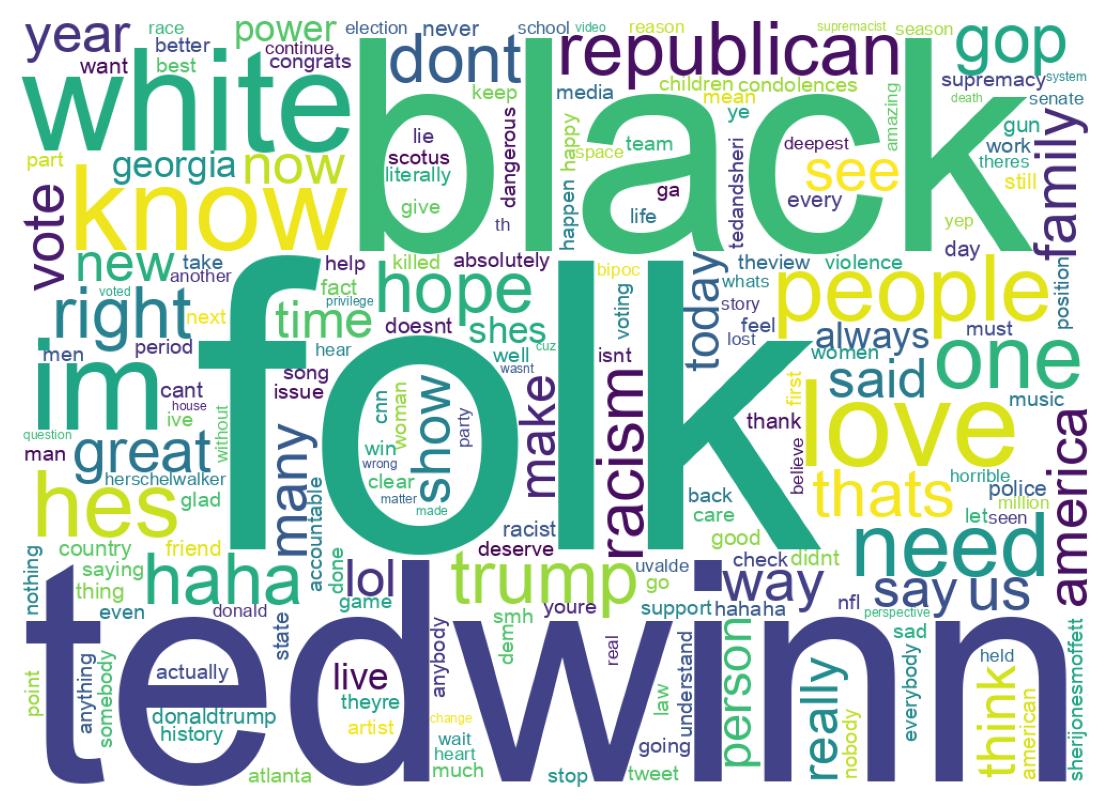 Wordcloud of tweets
