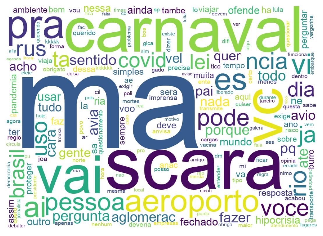 Nuvem de palavras dos tweets