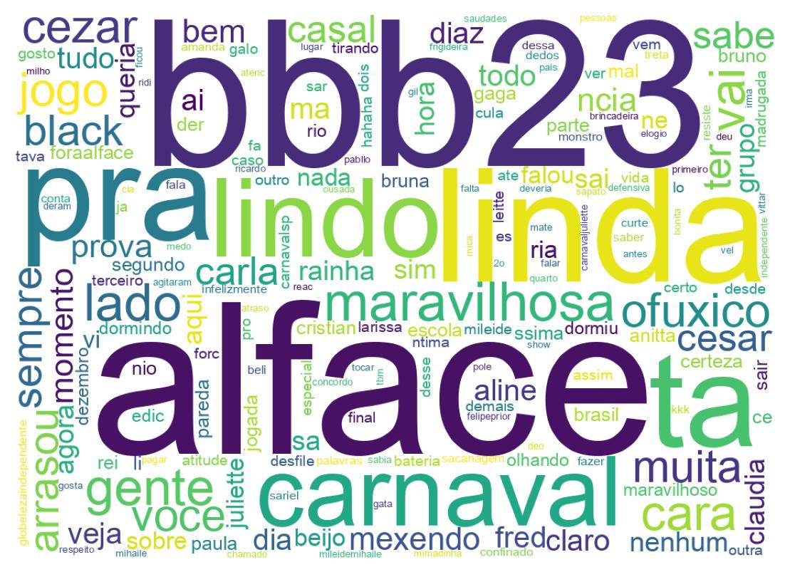Nuvem de palavras dos tweets