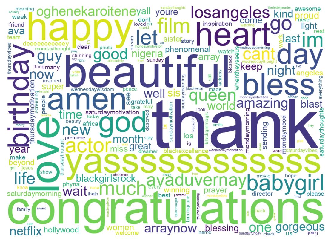 Wordcloud of tweets