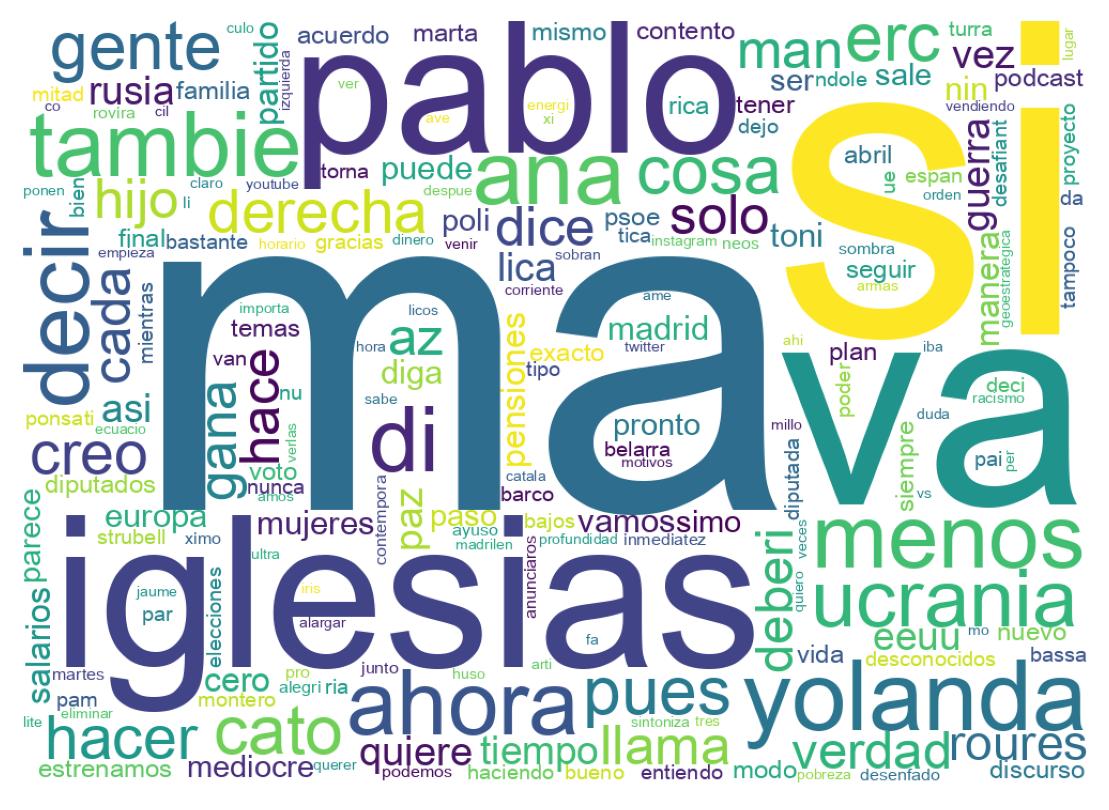 Nuvem de palavras dos tweets