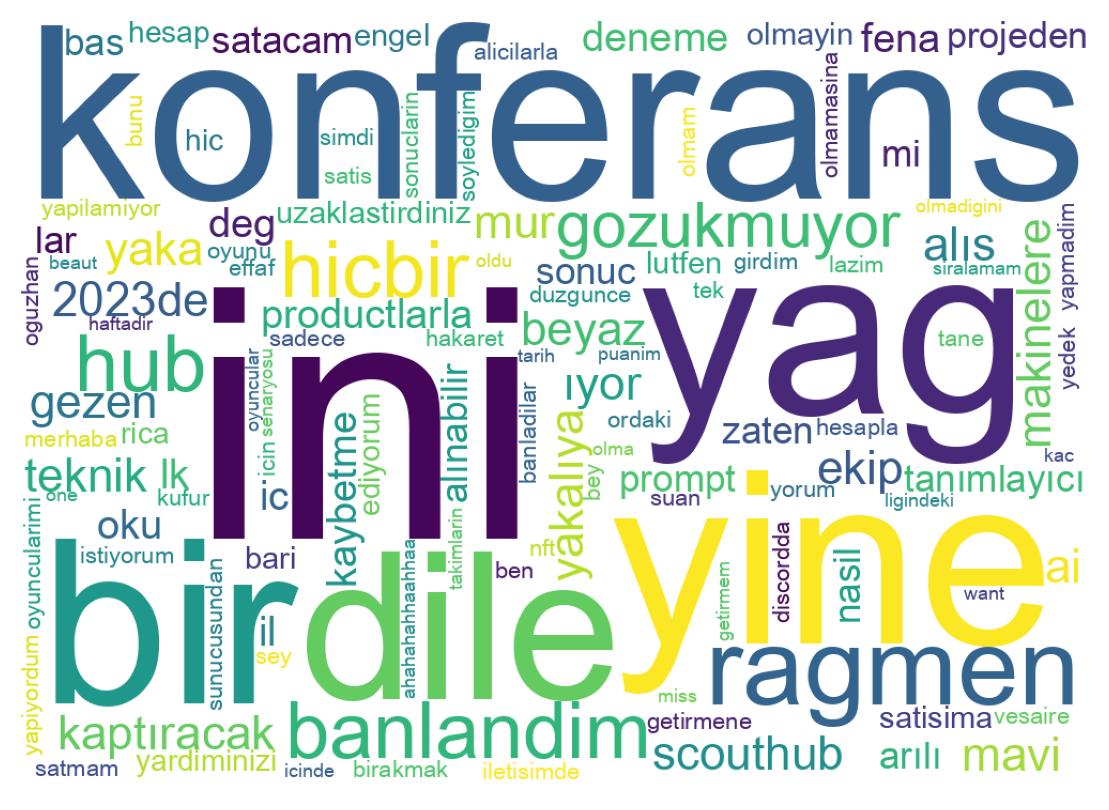 Nuvem de palavras dos tweets