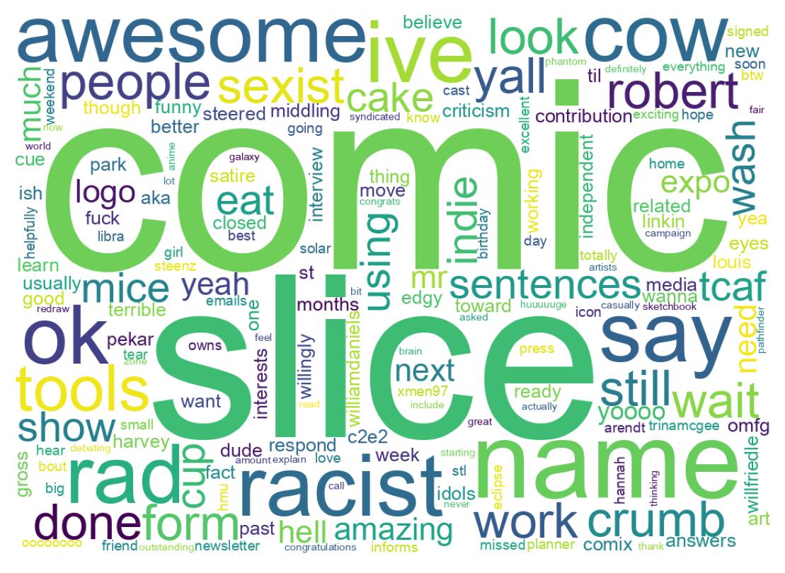 Wordcloud of tweets
