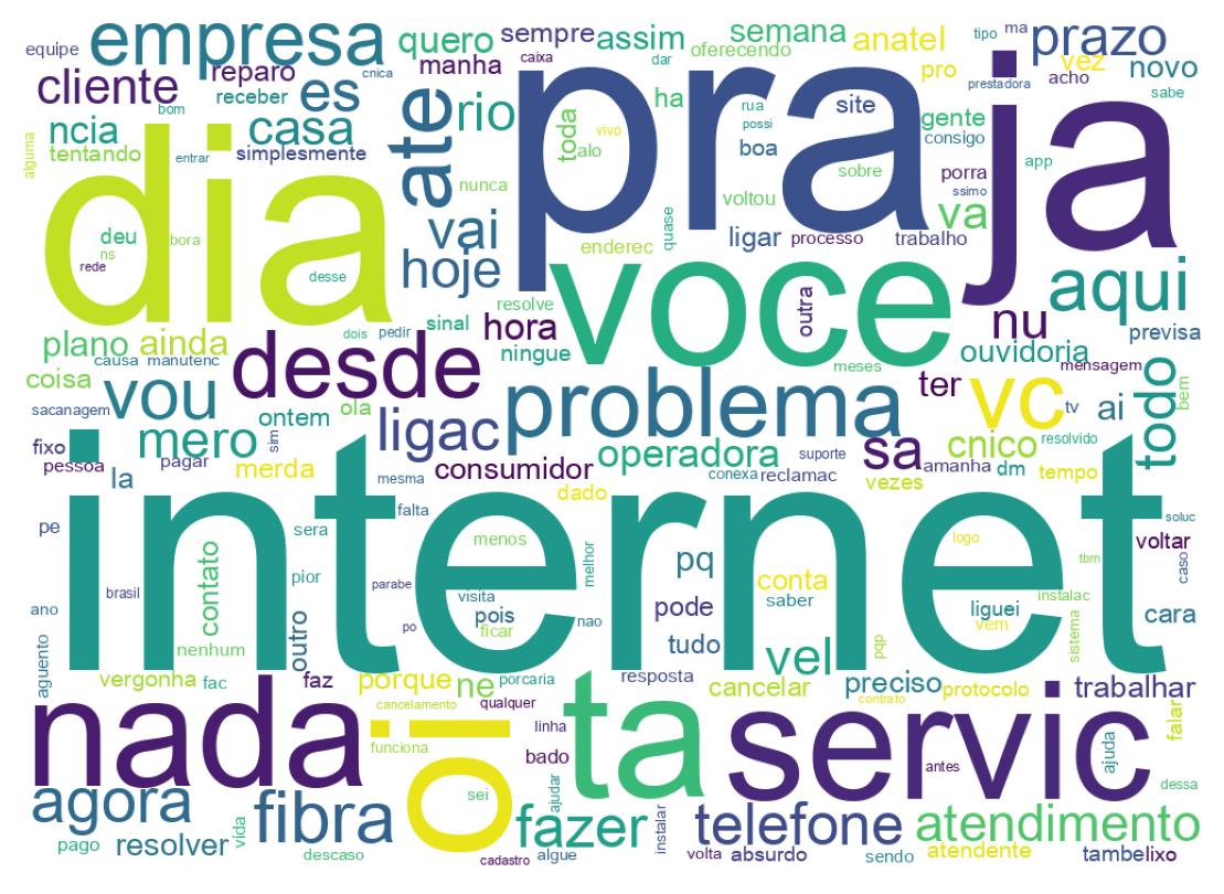 Tweet kelime bulutu