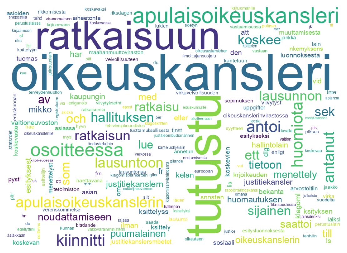 Wordcloud of tweets