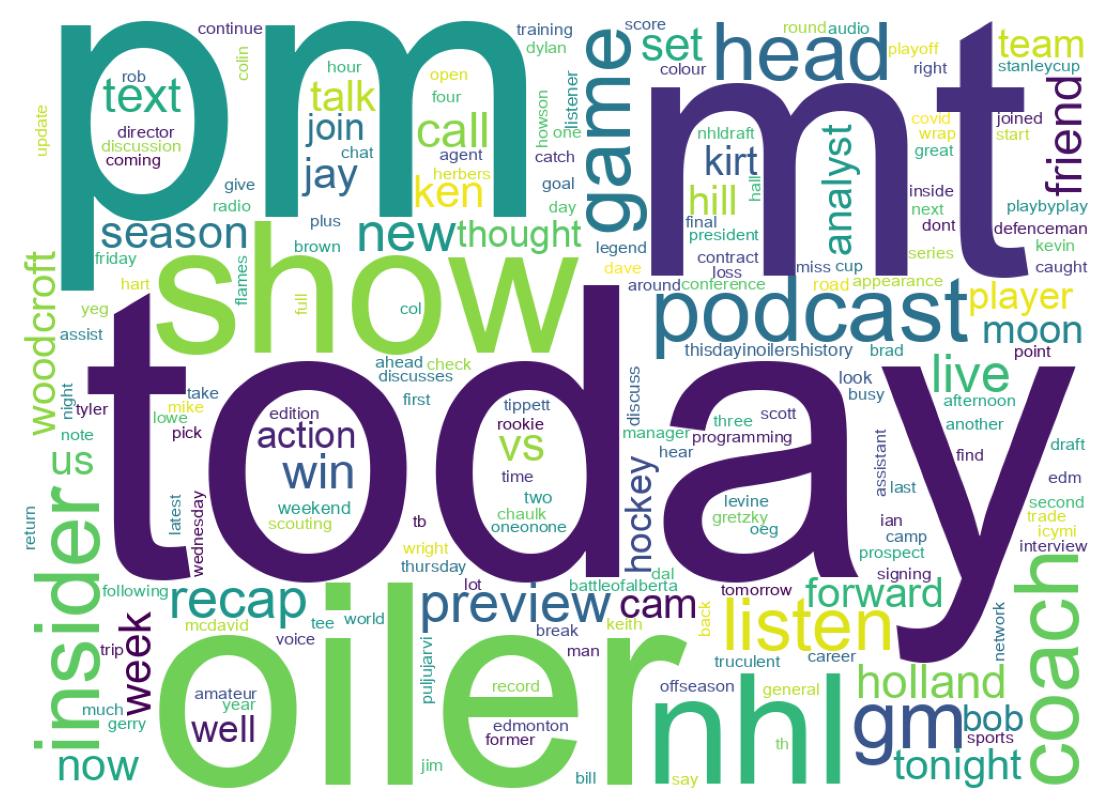 Wordcloud of tweets