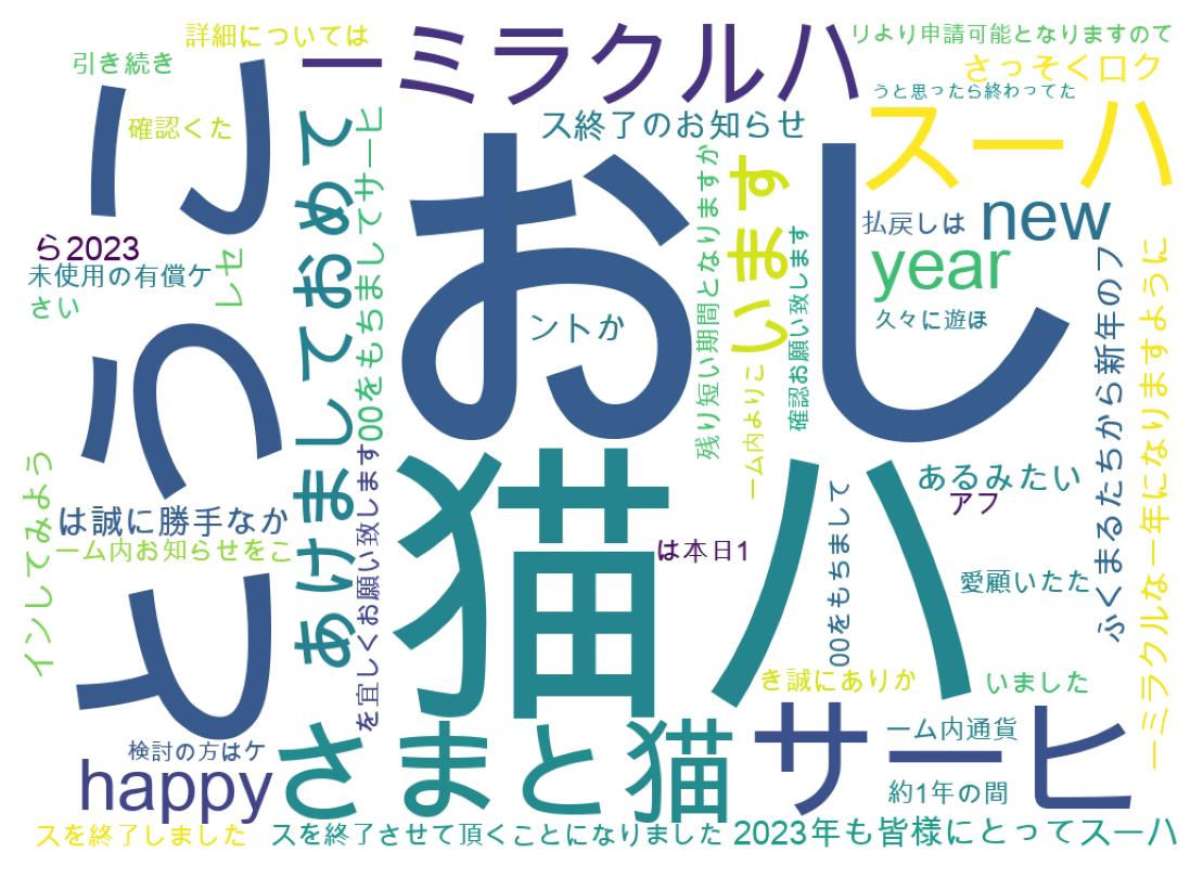 Wordcloud of tweets