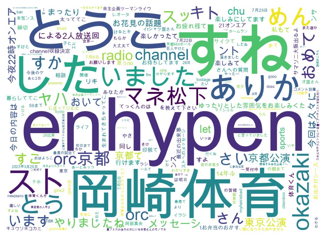 ツイートのワードクラウド