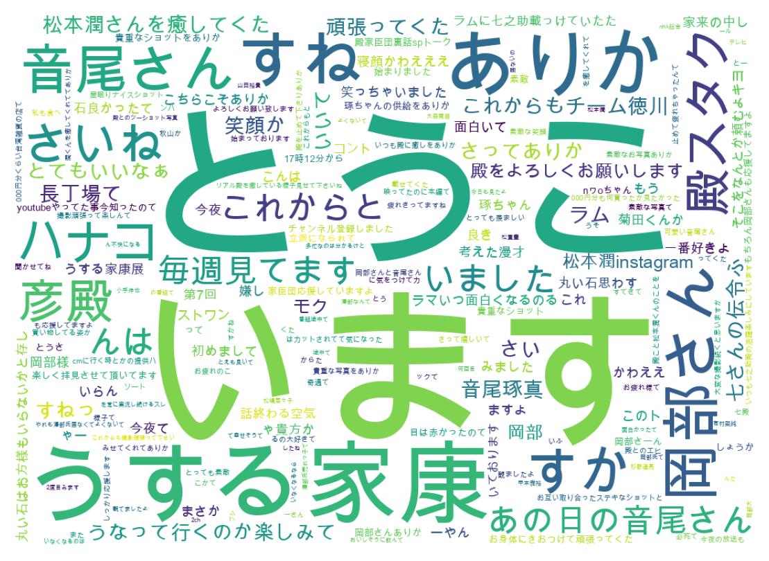 Word cloud tweet