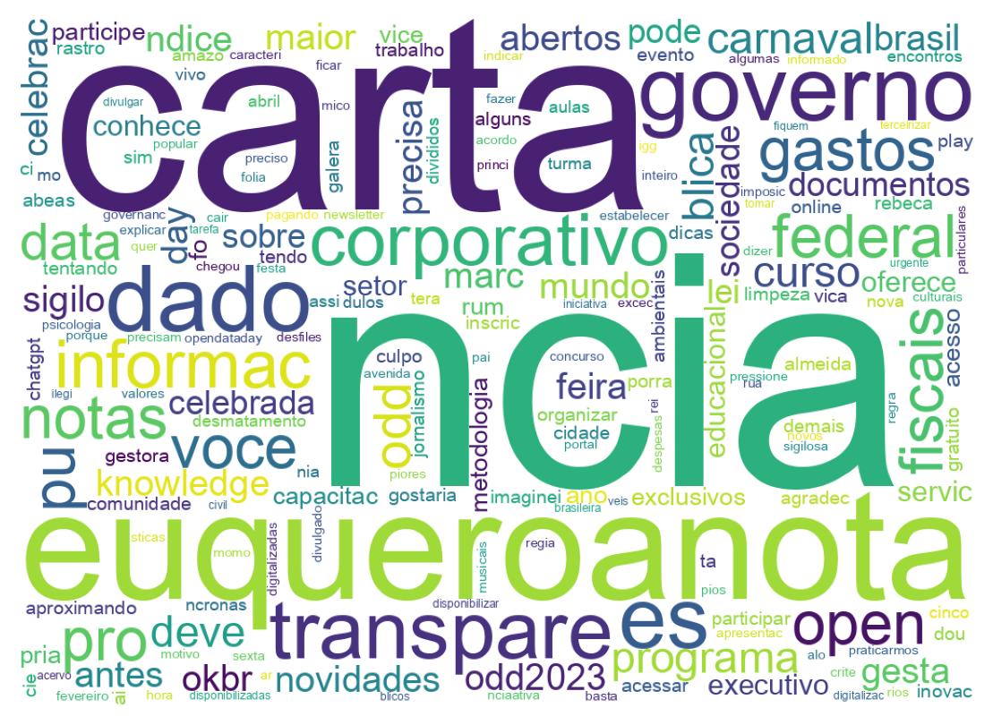 Word cloud tweet