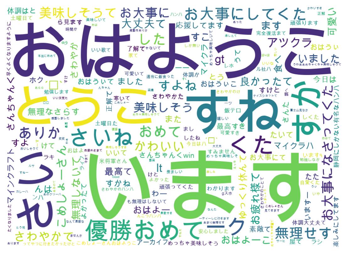 ツイートのワードクラウド
