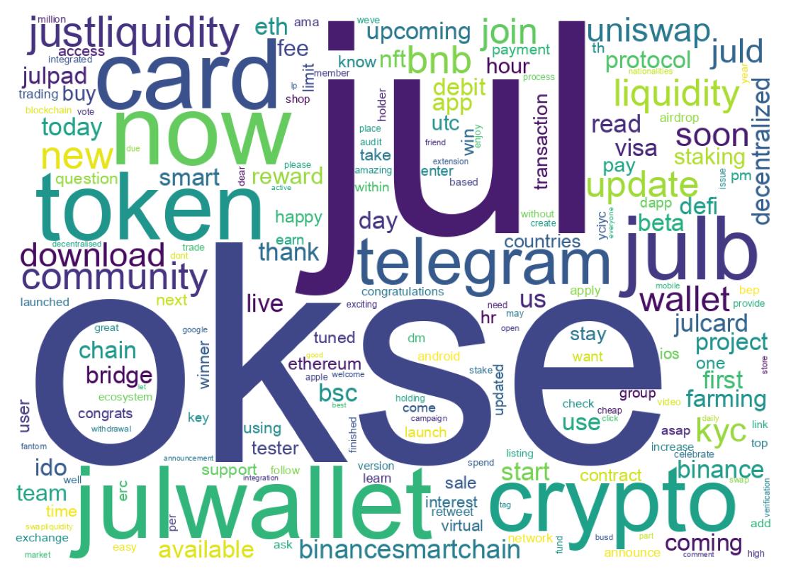Wordcloud of tweets