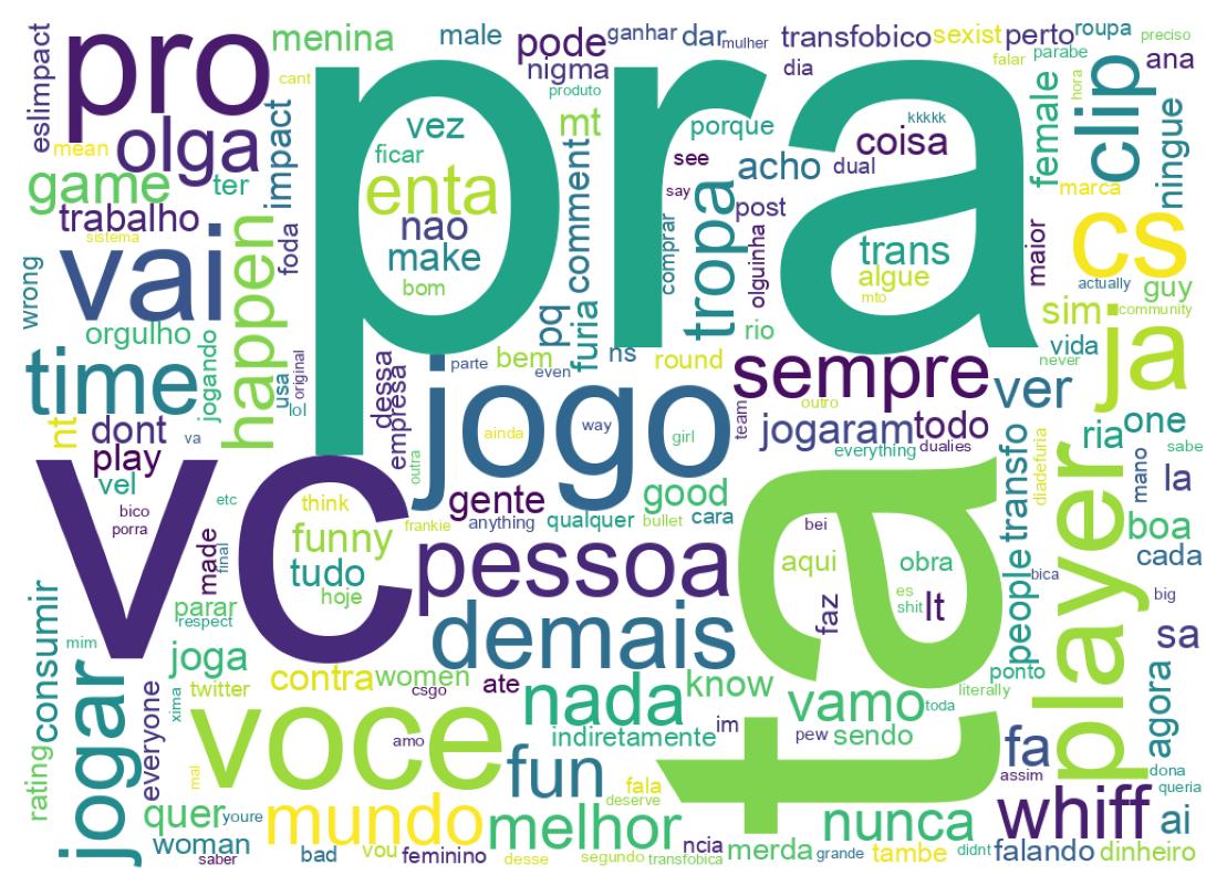 Word cloud tweet