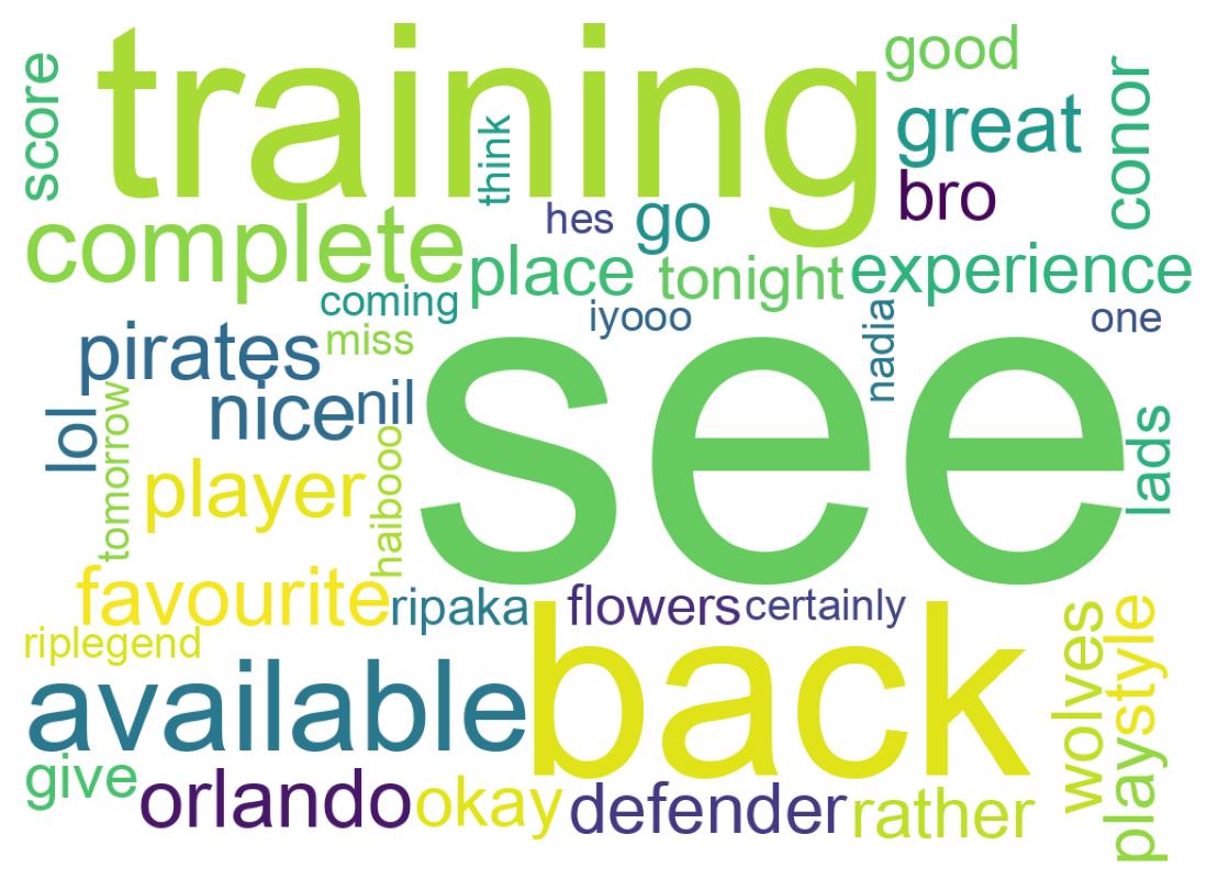 Word cloud tweet