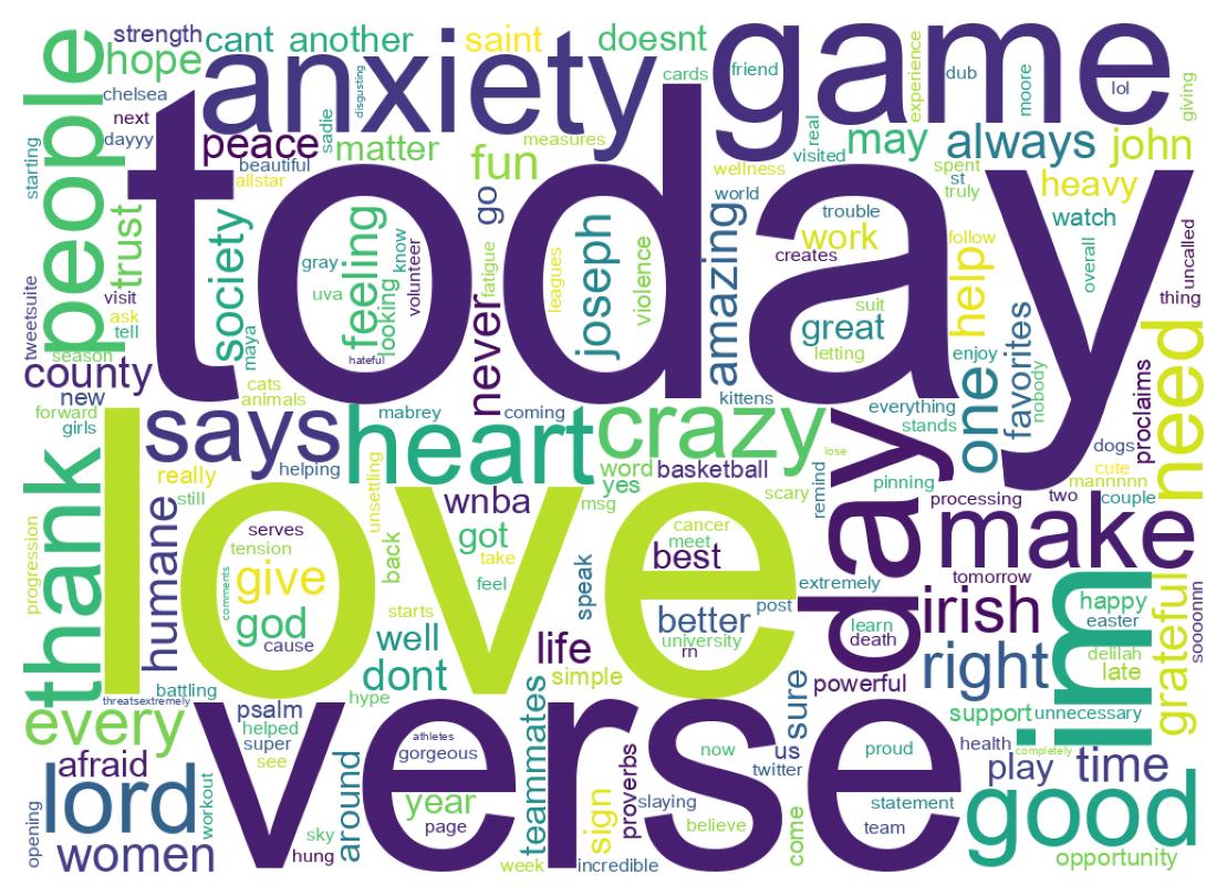 Wordcloud of tweets