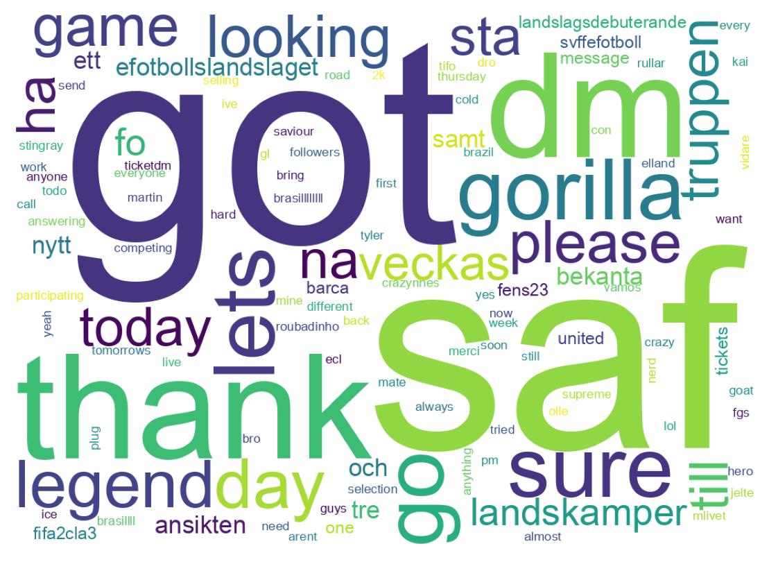 Wordcloud of tweets