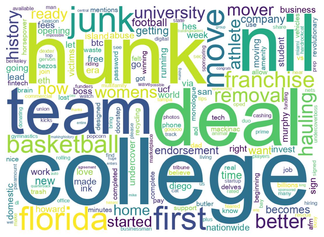 Wordcloud of tweets