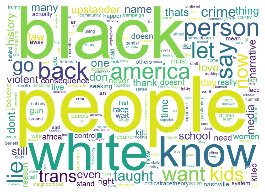 Wordcloud of tweets