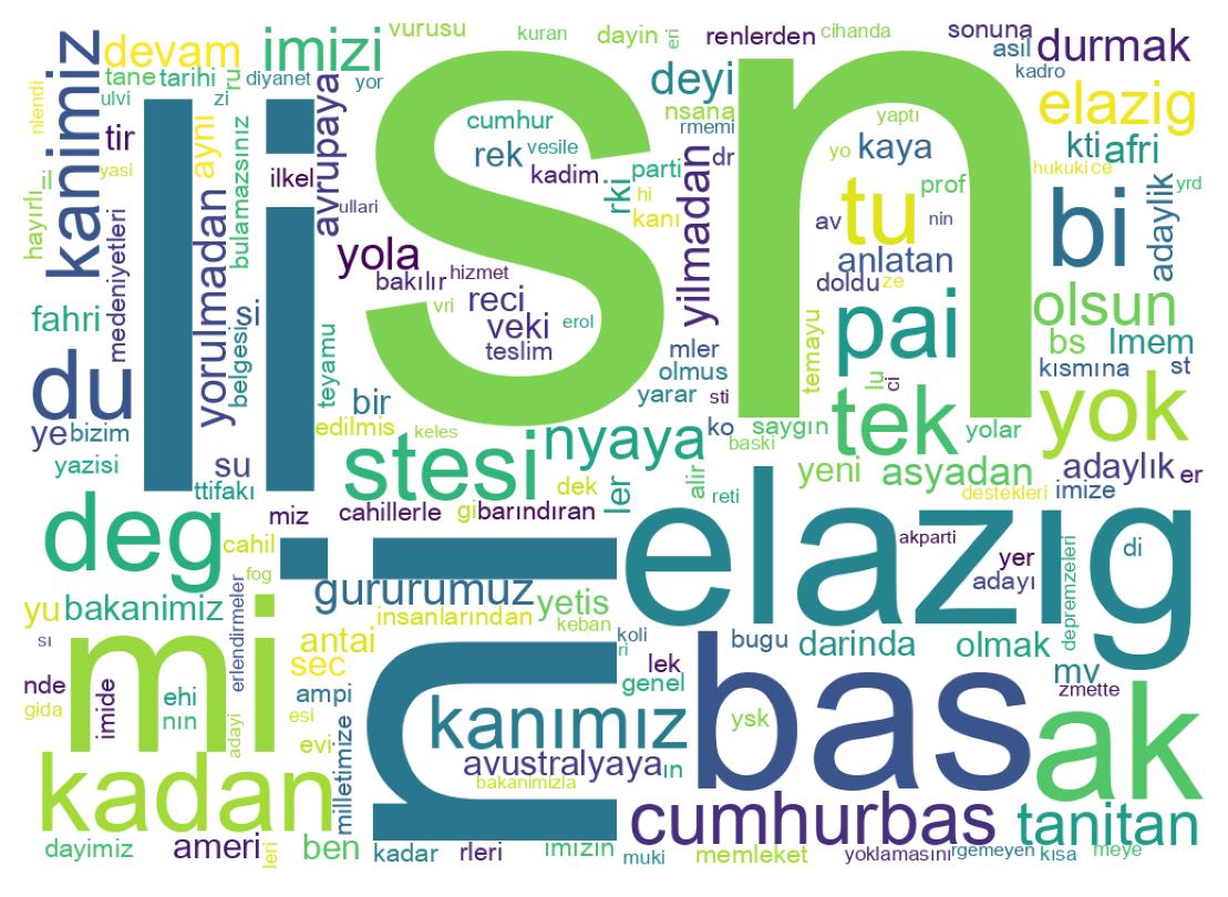 Tweet kelime bulutu