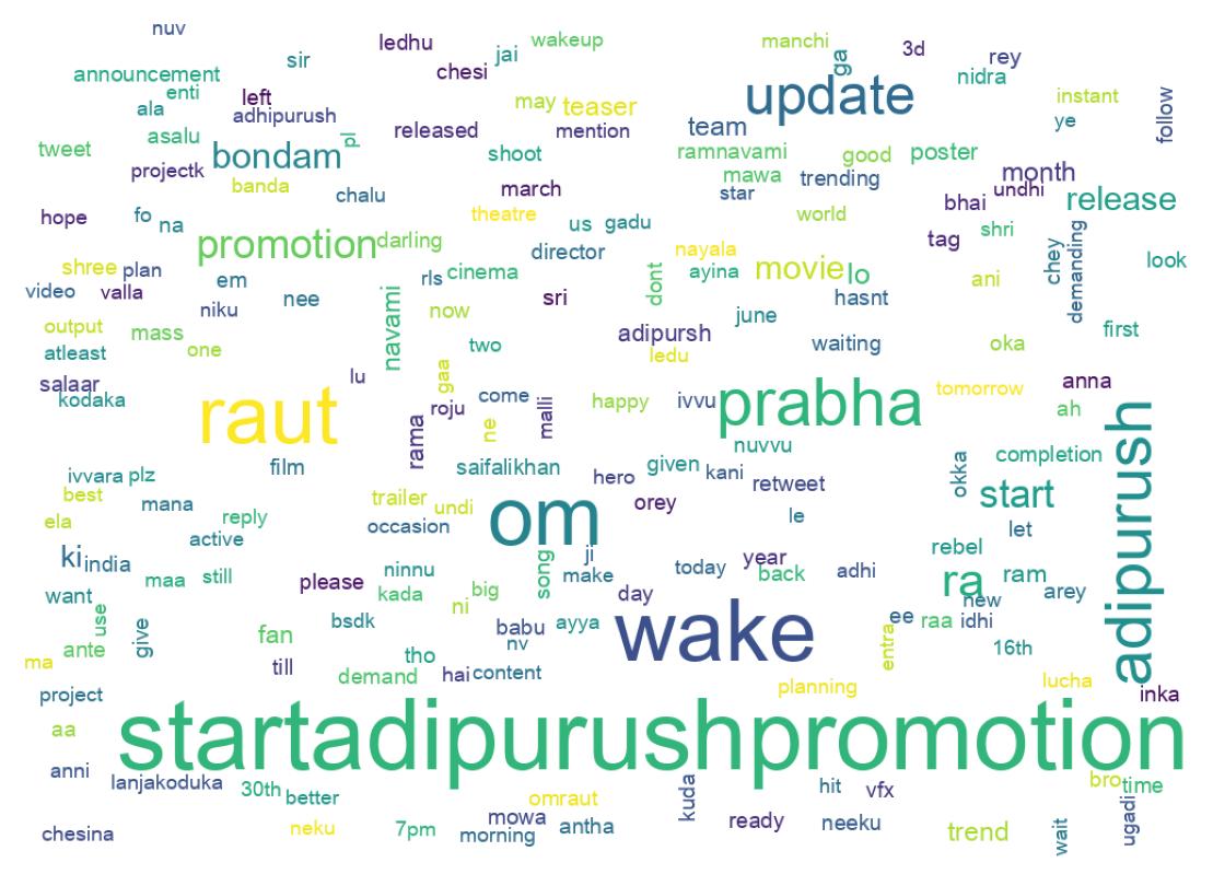 Wordcloud of tweets