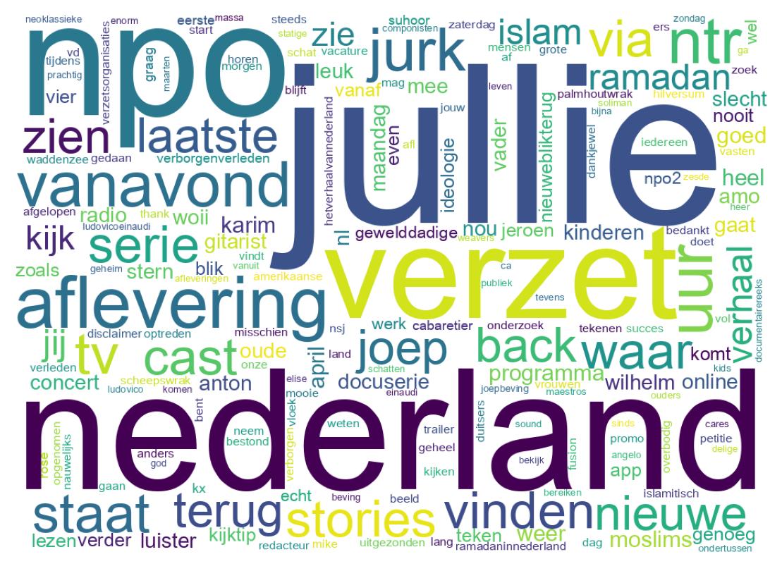 Tweet kelime bulutu