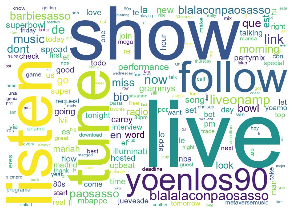 Nuvem de palavras dos tweets