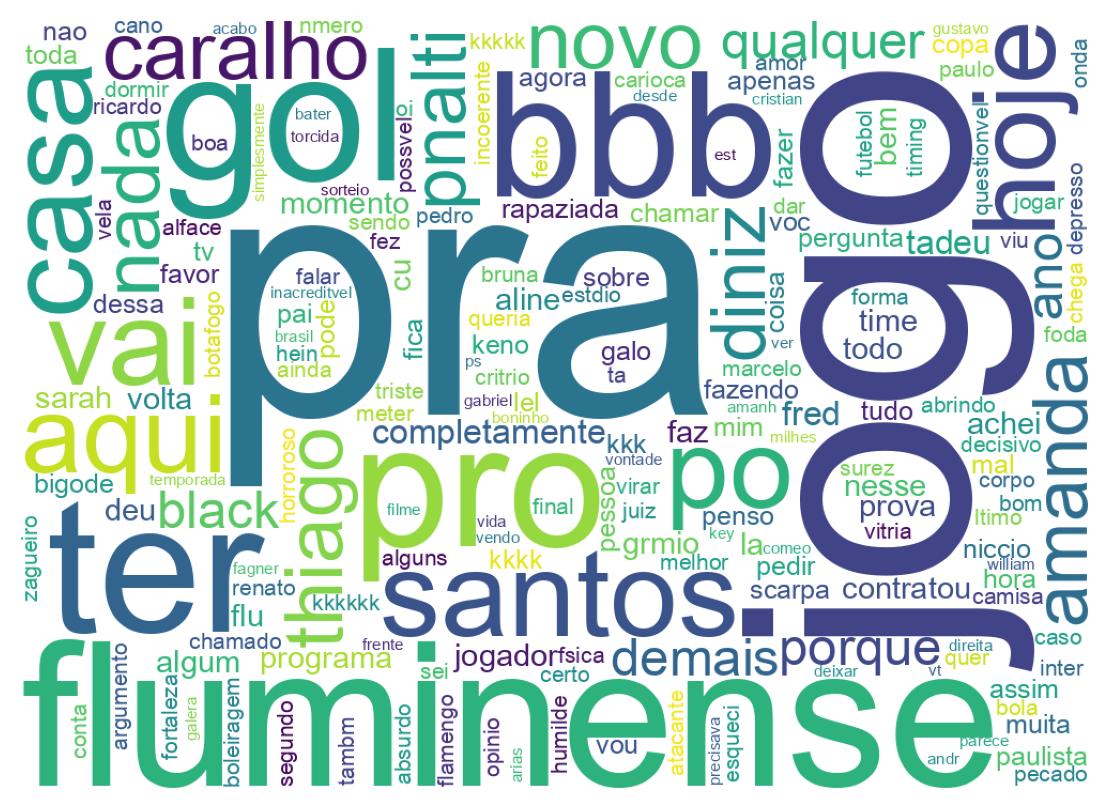Wordcloud of tweets