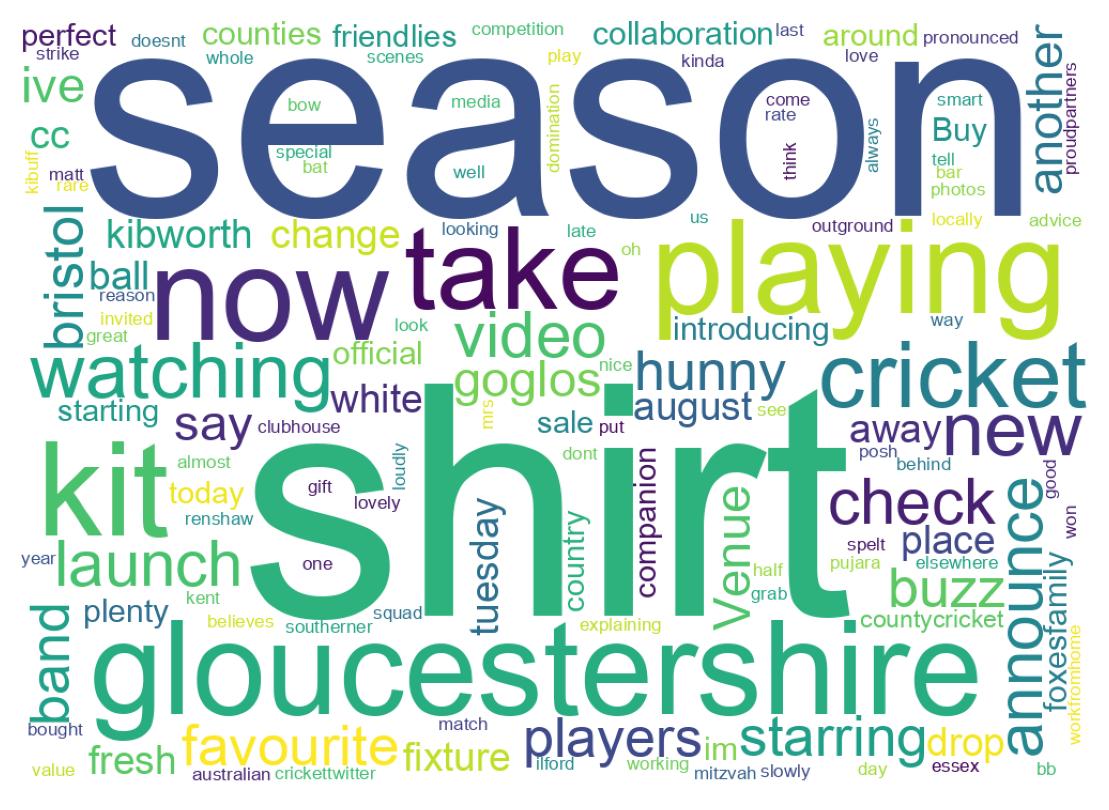 Wordcloud of tweets
