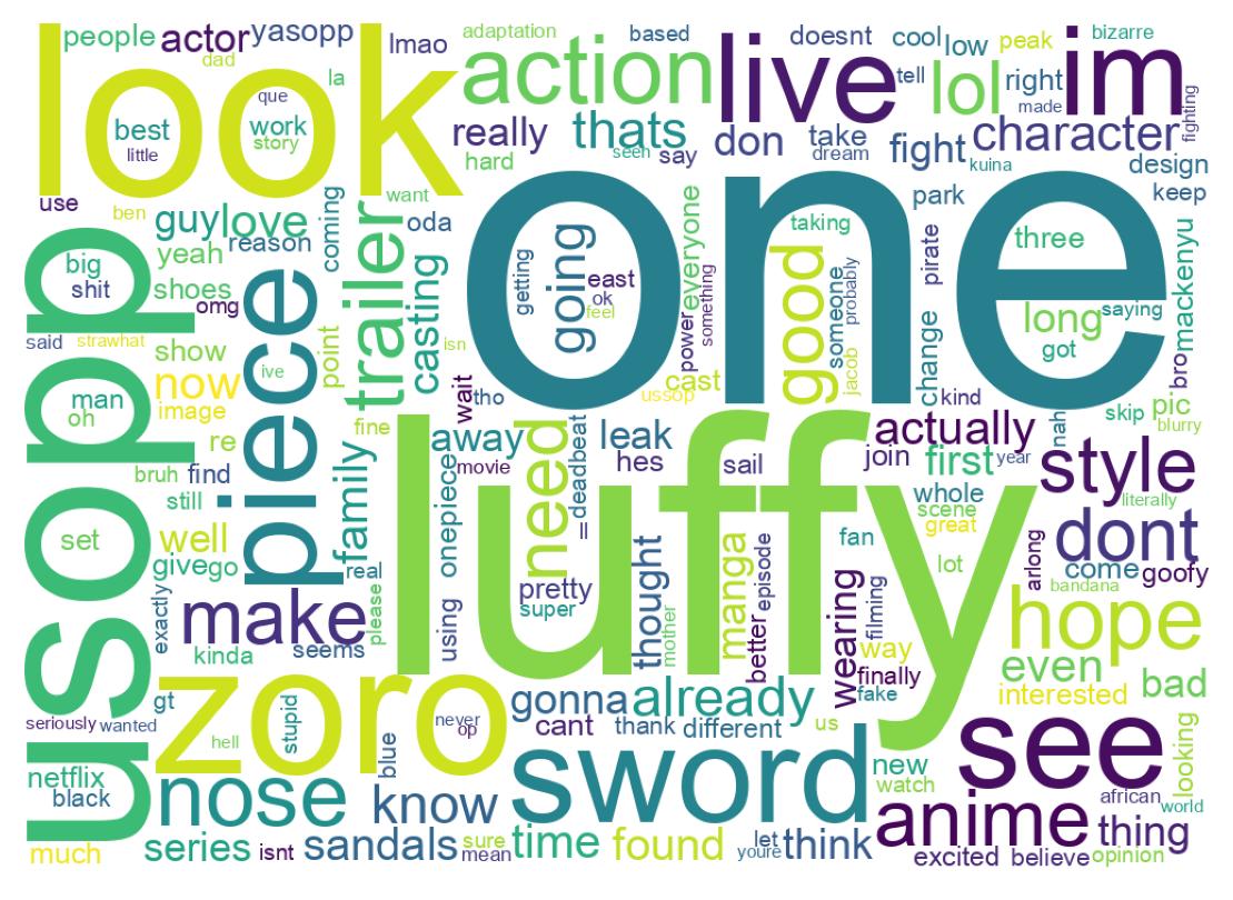 Wordcloud of tweets
